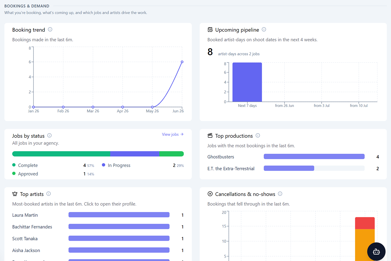 Analytics & Insights Showcase