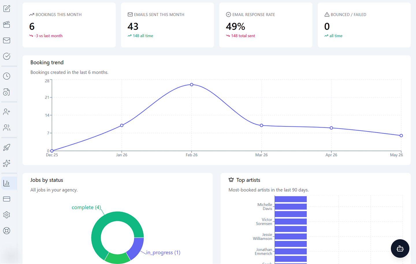 Analytics & Insights Showcase